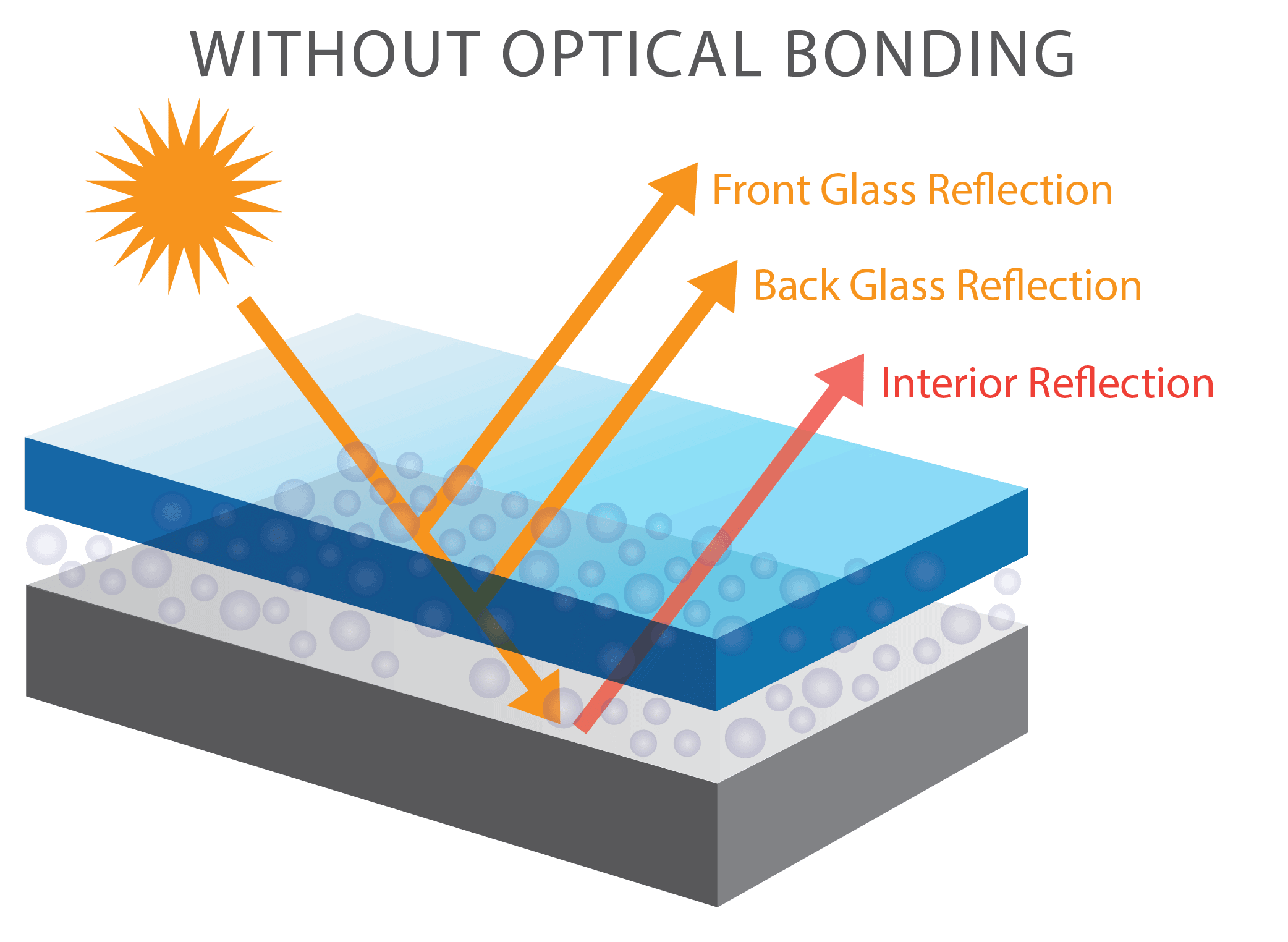 Optical Bonding Services for Displays and Touch Screen